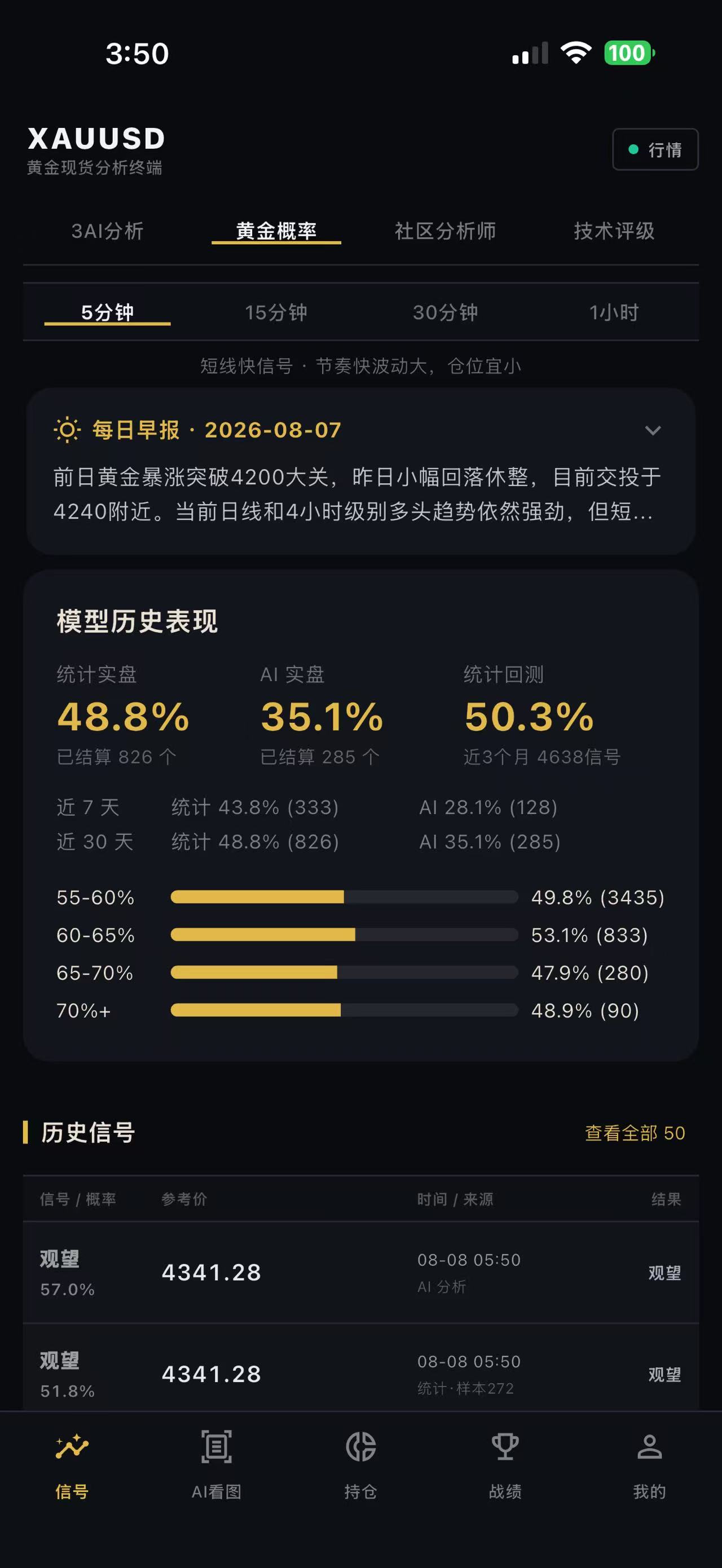 AI黄金分析助手 截图