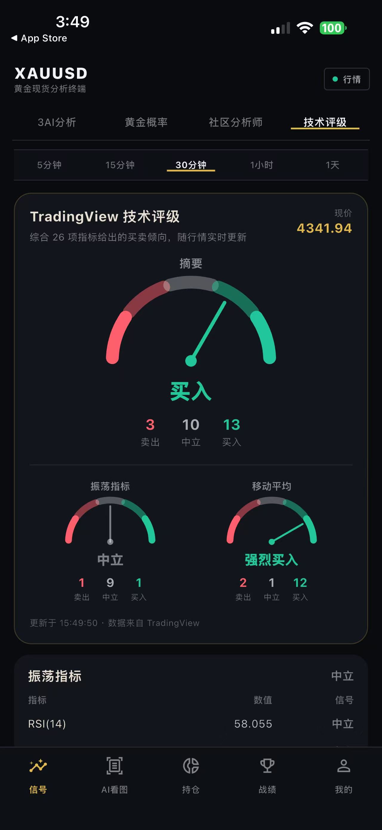 AI黄金分析助手 截图