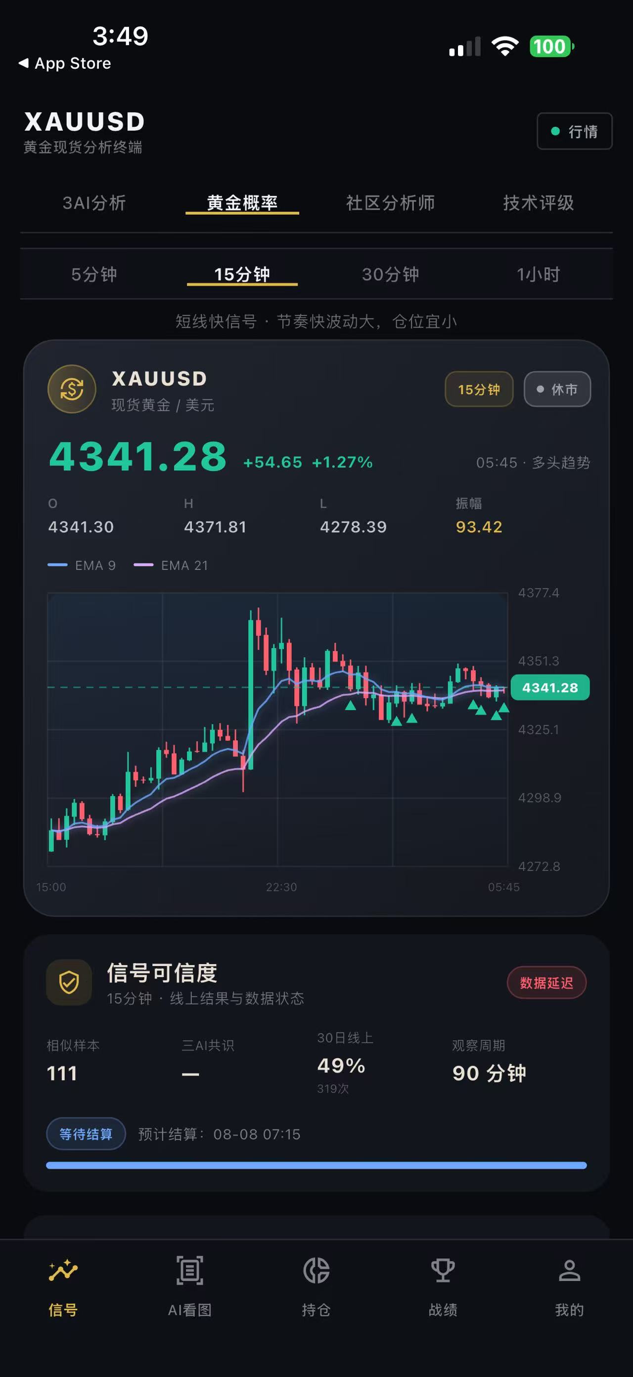 AI黄金分析助手 截图
