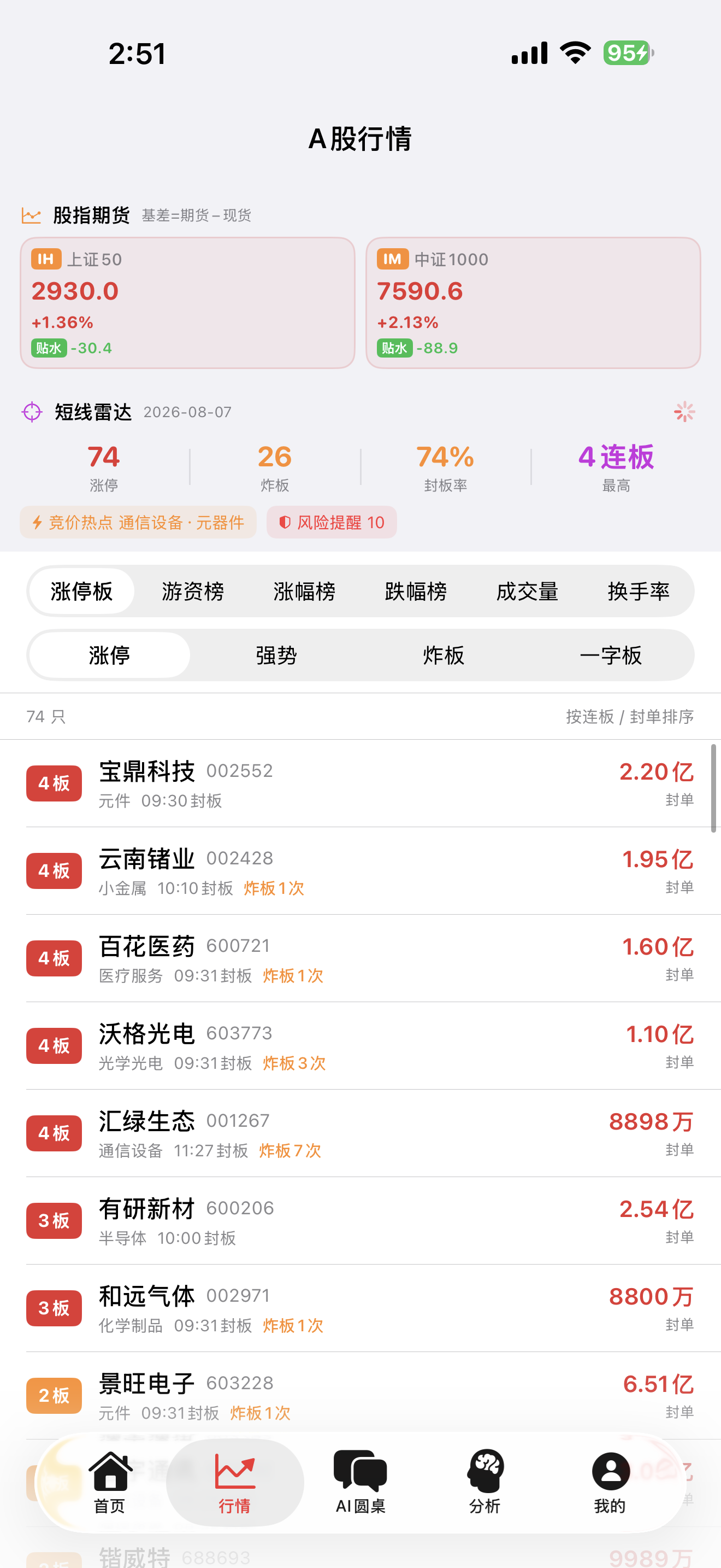 AI股票分析师 截图