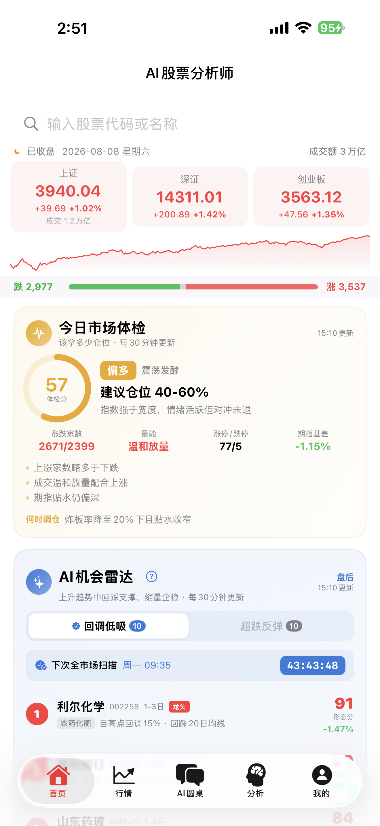 AI股票分析师 截图