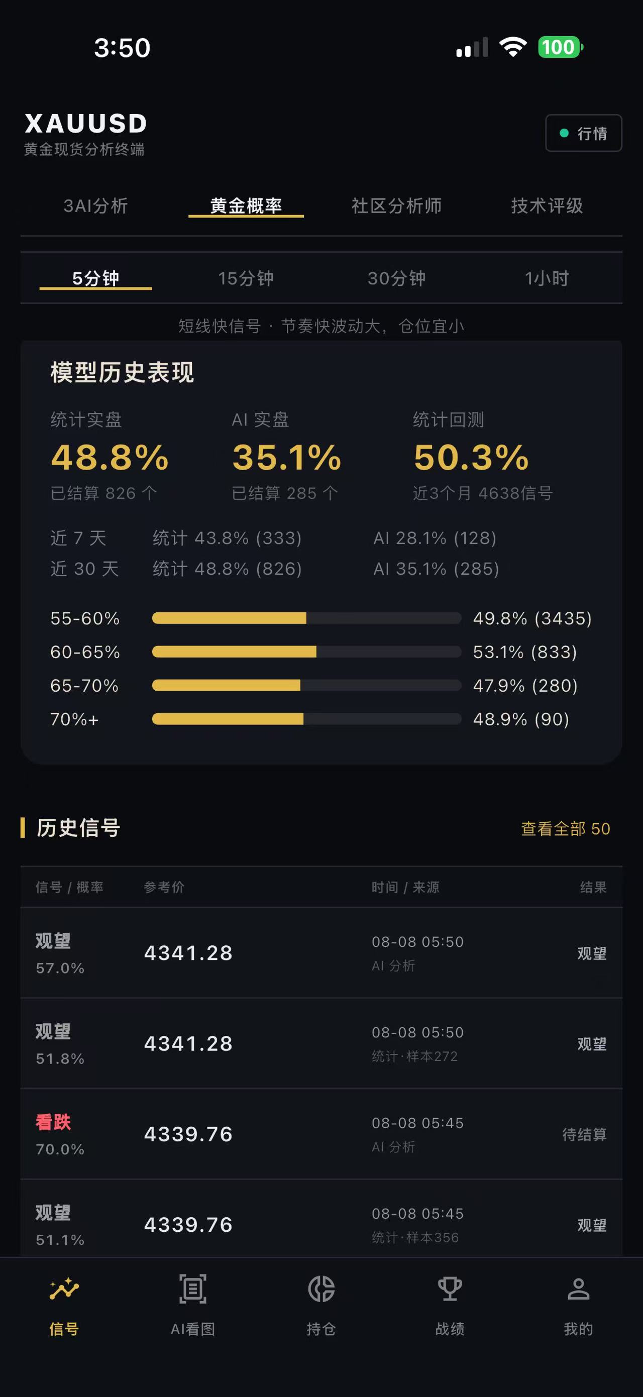 AI黄金分析助手 截图